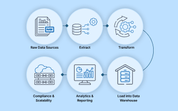 data_warehouse_etl_develop_slide