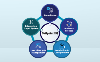 sailpoint_iiq_slide
